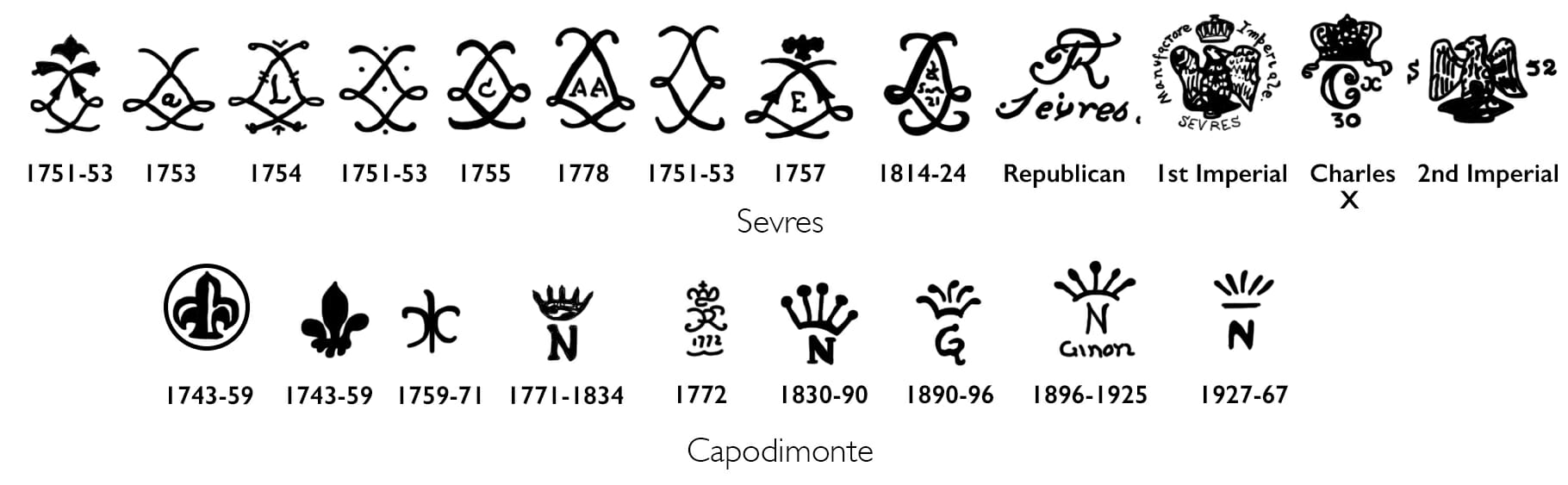 Sevres Capodimonte makers marks