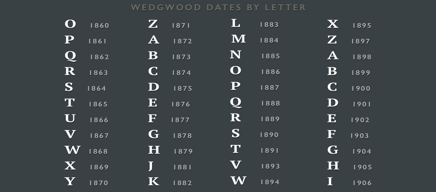 Wedgwood dates