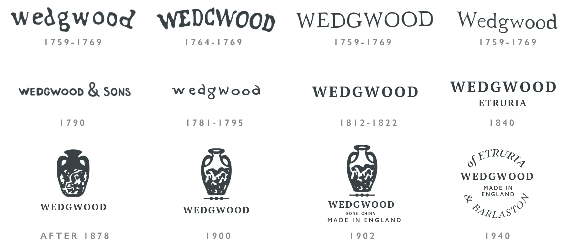 Wedgwood makers marks