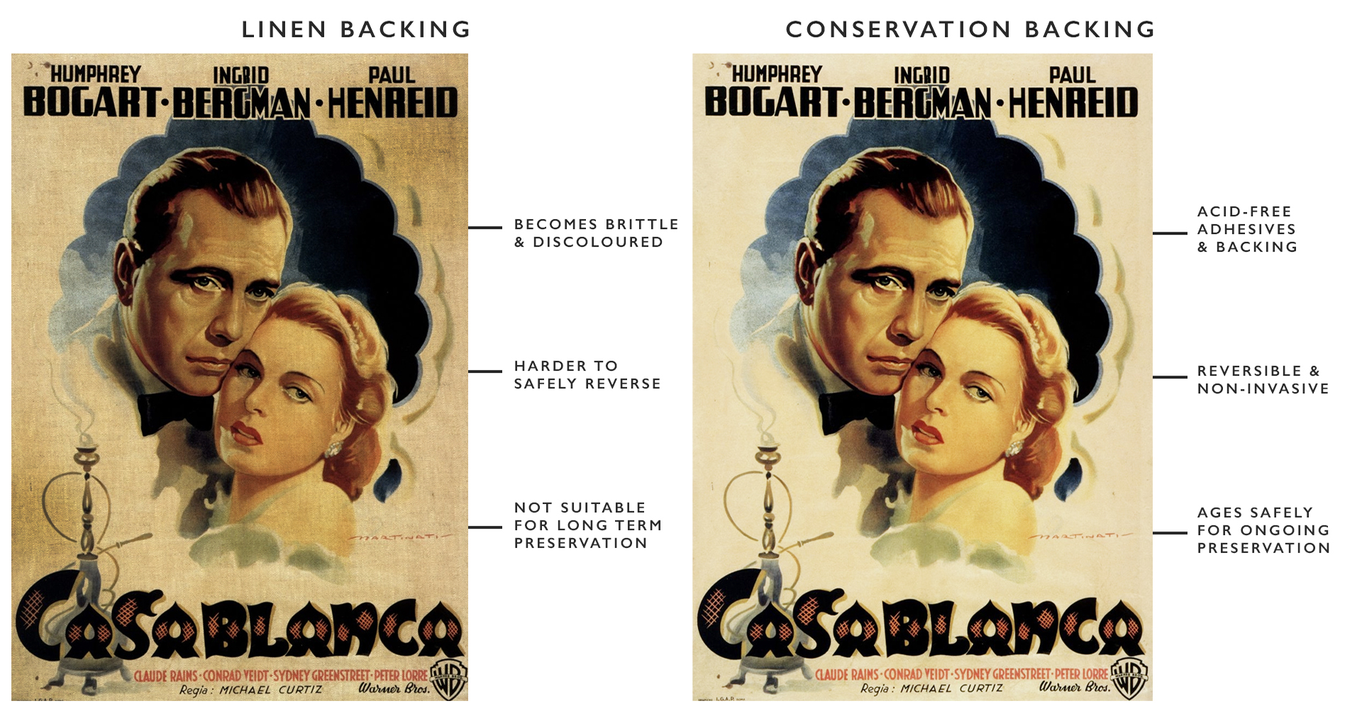 Poster linen backing risks